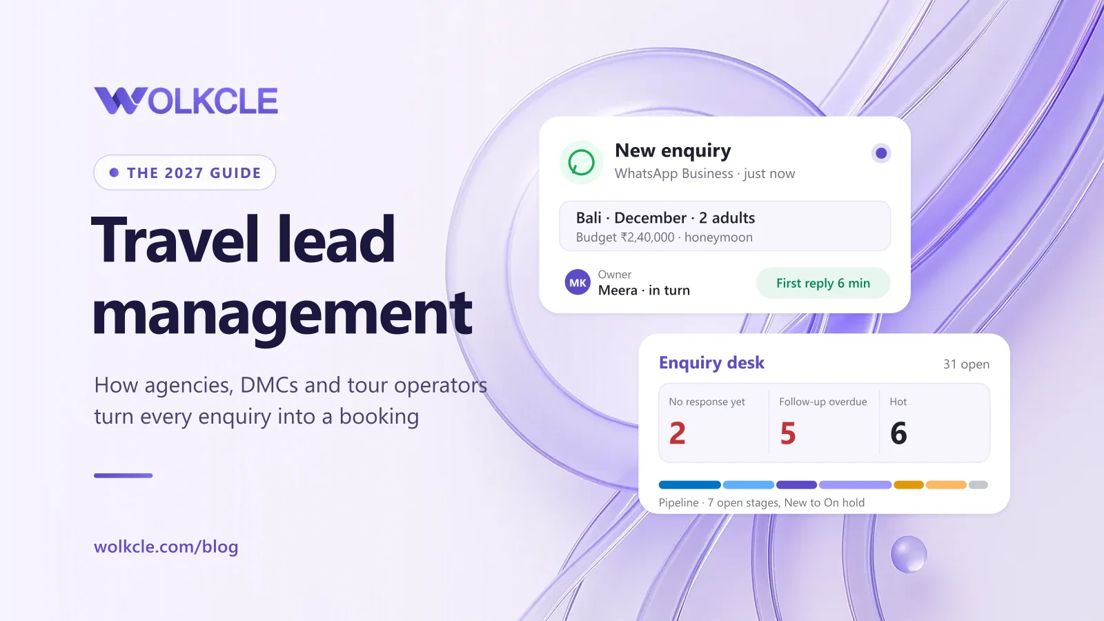 Travel lead management, the 2027 guide: a new WhatsApp enquiry for Bali assigned to a consultant with a six-minute first reply, beside the enquiry desk showing unanswered, overdue and hot enquiries over the sales pipeline